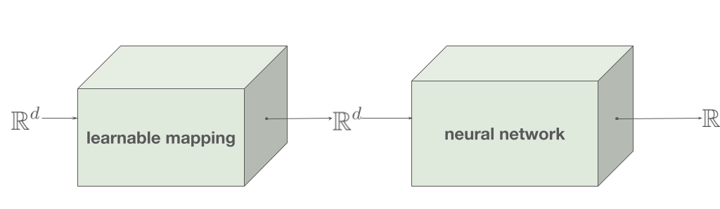 Embedding layer architecture